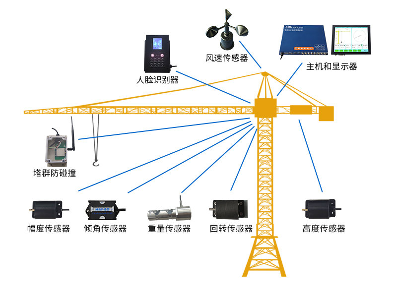 タワークレーン監視システムプラットフォーム