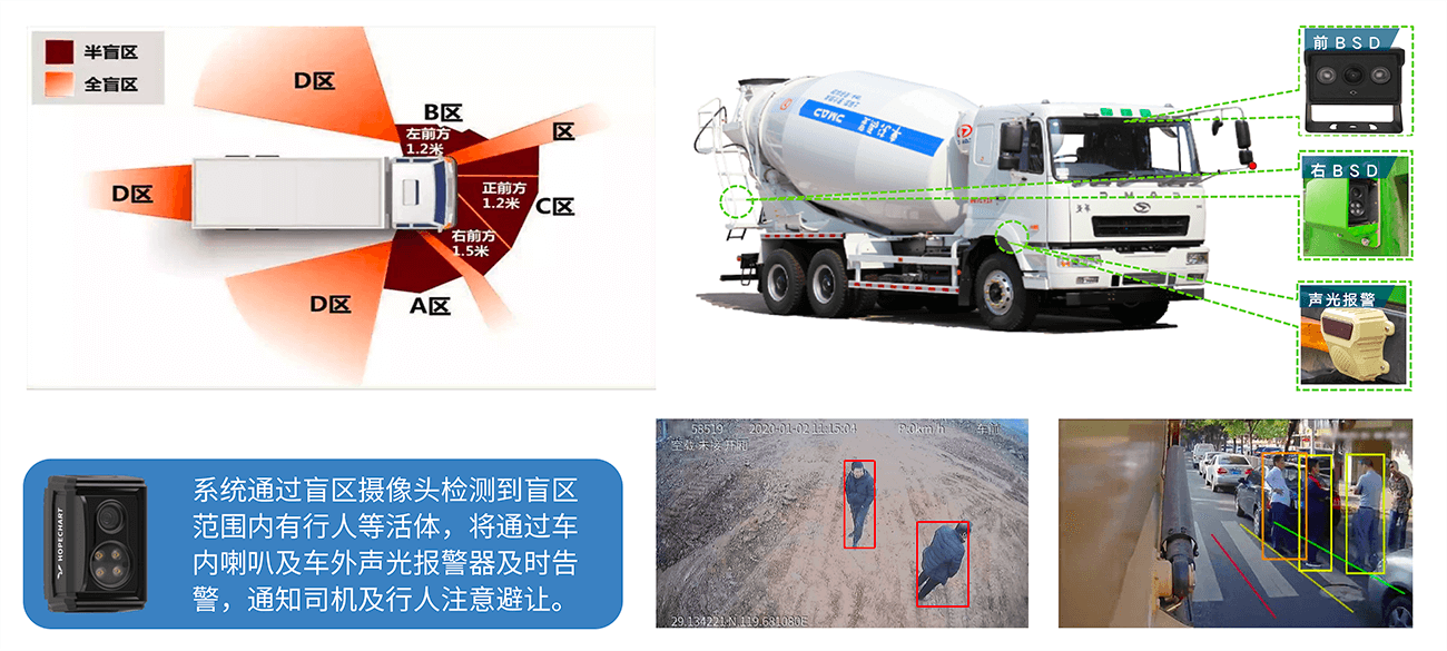 死角監視 リスク封じ込め