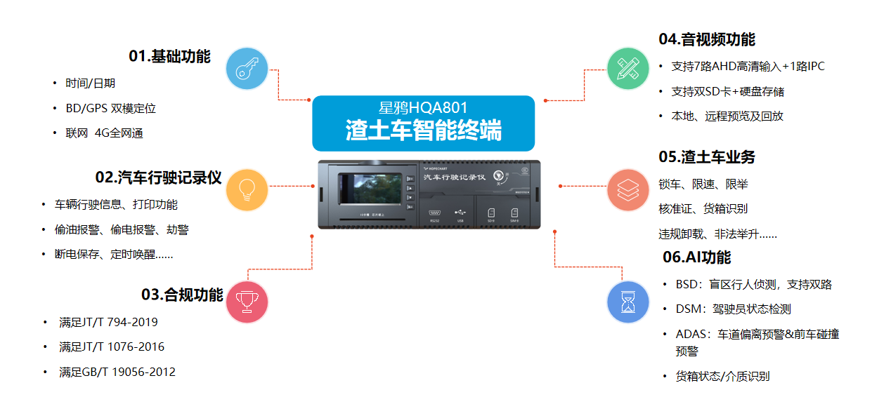 設備展示