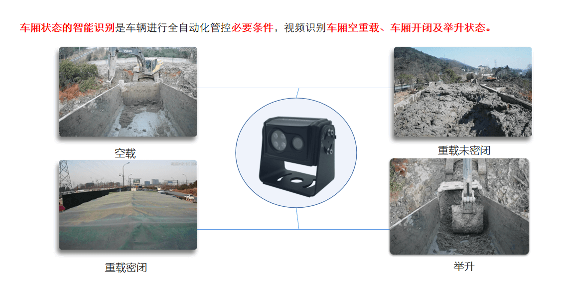 カーゴケースの識別 ロック状態