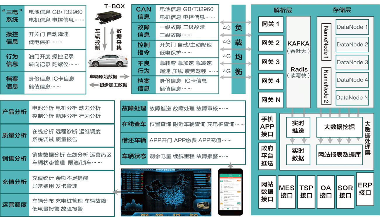 分散システムのアーキテクチャ