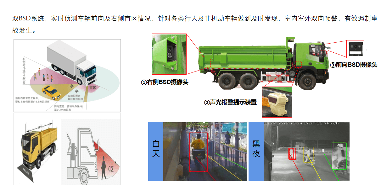 死角監視 リスク封じ込め