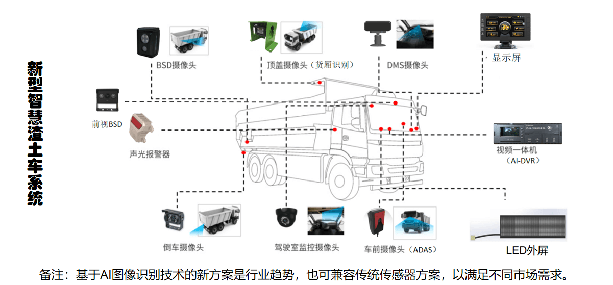 新しいインテリジェント土砂運搬車システム